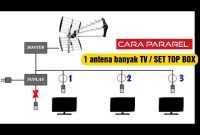 Menggandakan Kekuatan Sinyal TV: Cara Paralel 2 Antena TV